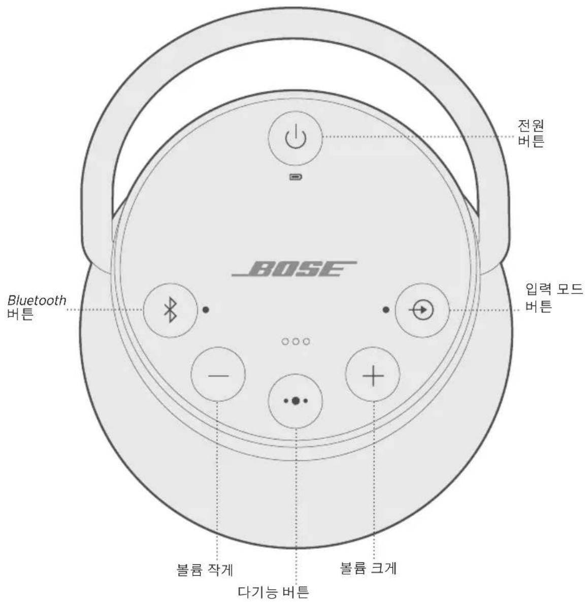 BOSE SoundLink Revolve+ II - 吉默用或立职 - 1