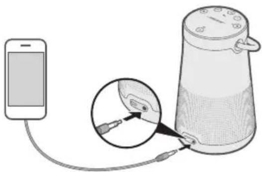 BOSE SoundLink Revolve+ II - ANSCHLIESSEN DES 3,5-MM-STEREOKABELS - 1