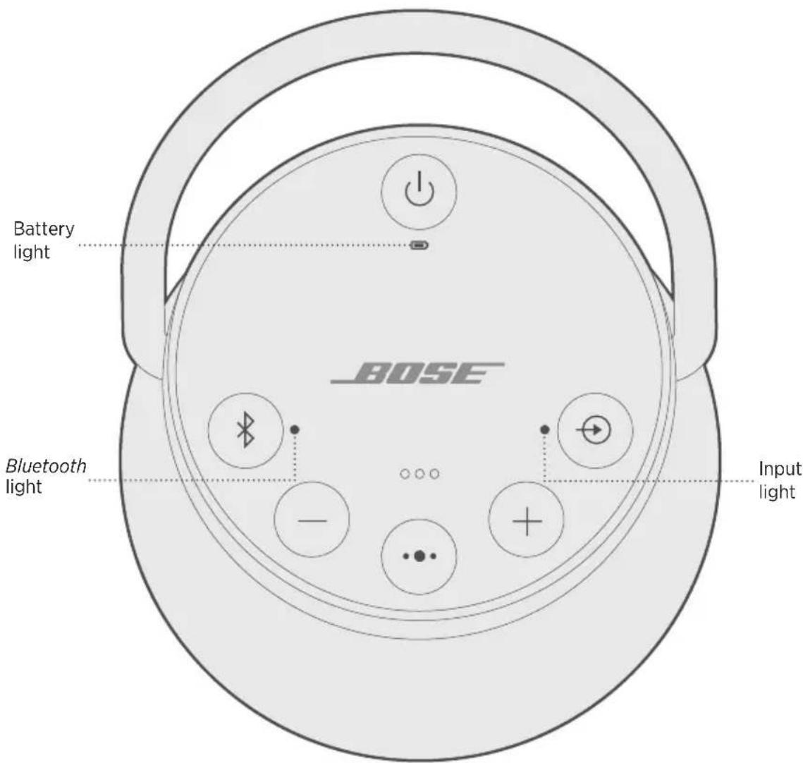 BOSE SoundLink Revolve+ II - CONNECT THE USB CABLE - 2