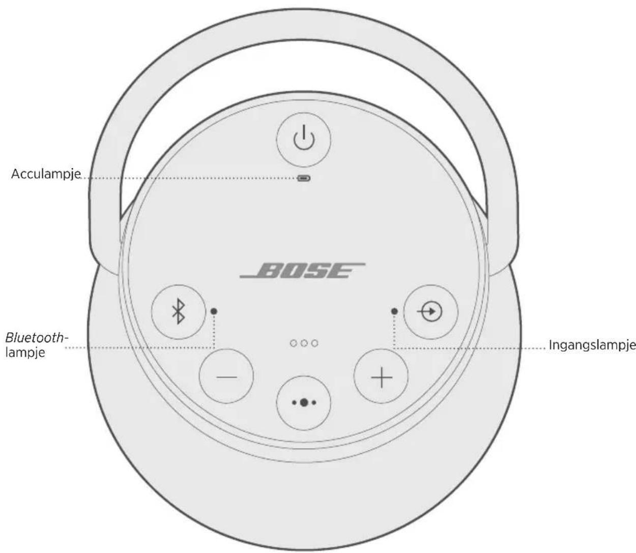 BOSE SoundLink Revolve+ II - DE USB-KABEL AANSLUITEN - 2