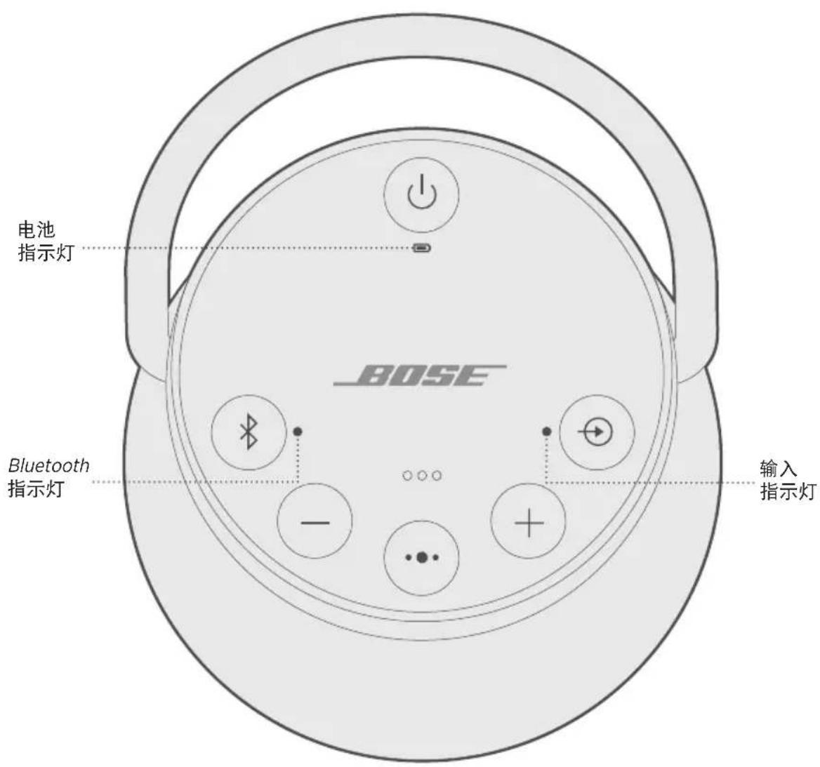 BOSE SoundLink Revolve+ II - 连接USB线缆 - 2