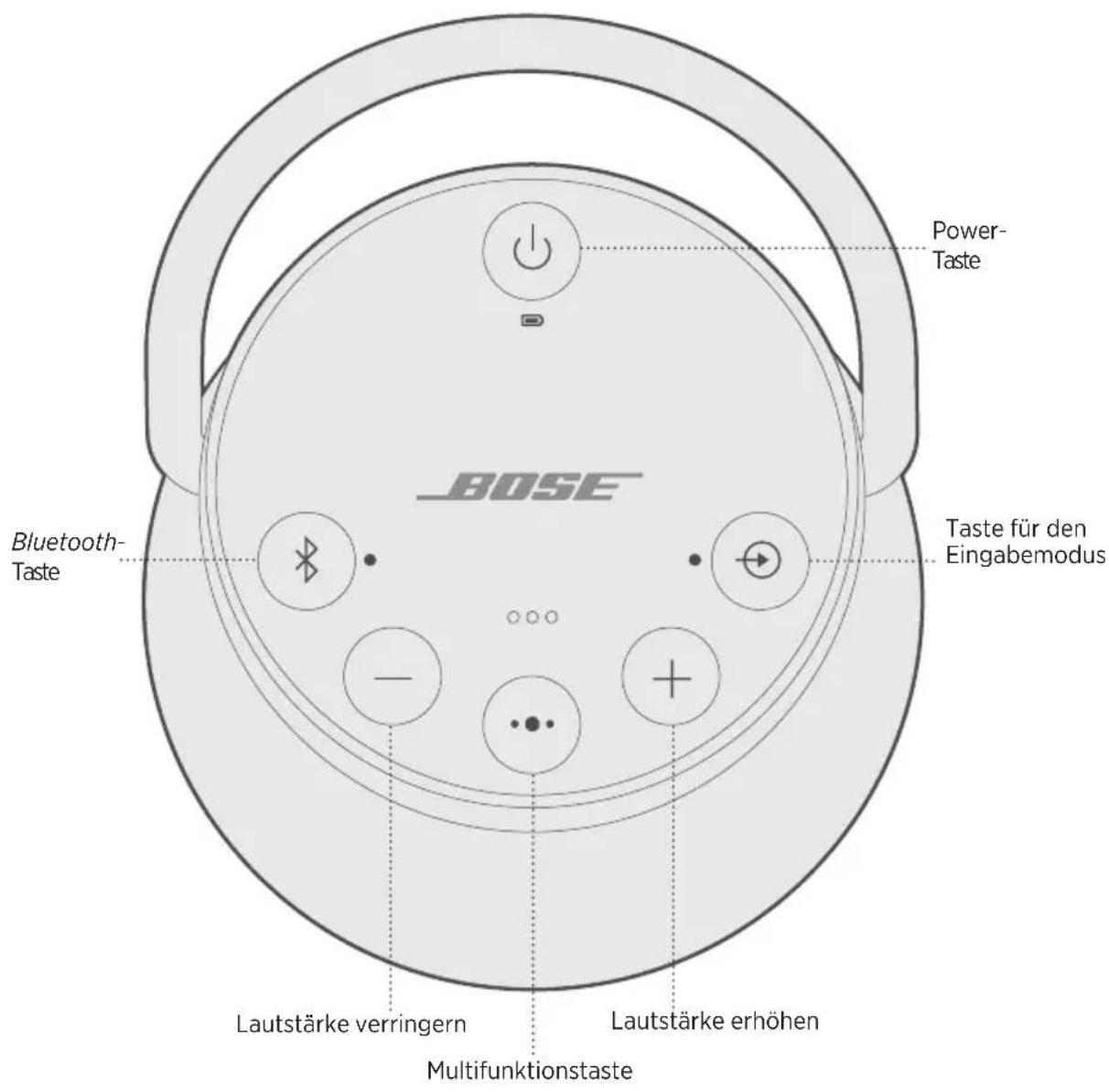 BOSE SoundLink Revolve+ II - Deaktivieren der automatischen Abschaltung - 1