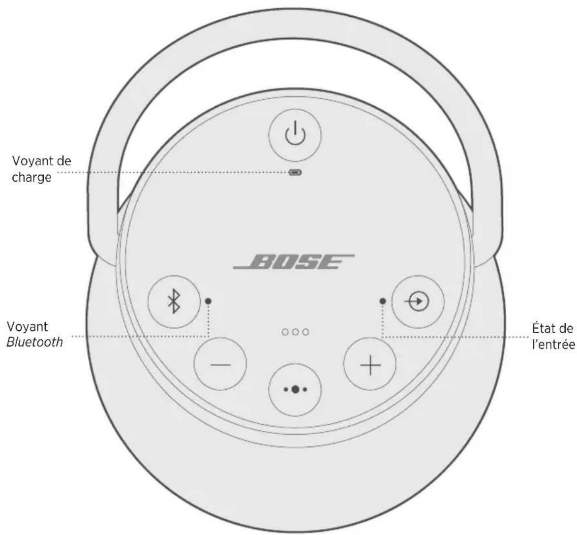 BOSE SoundLink Revolve+ II - RACCORDEMENT DU CABLE USB - 2