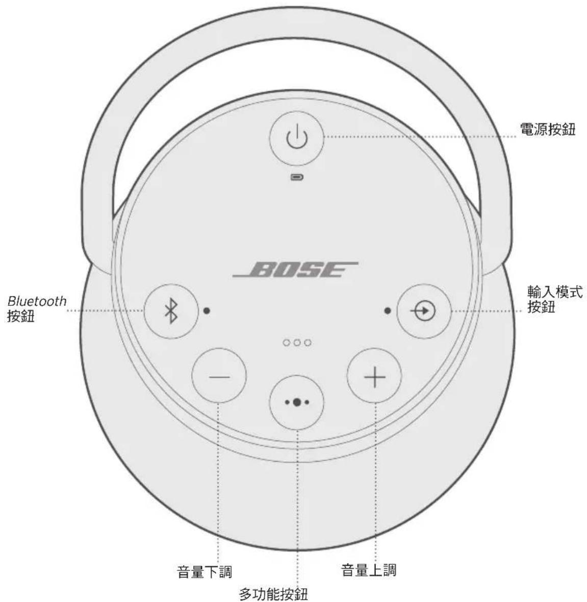 BOSE SoundLink Revolve+ II - 停用自動關閉 - 1