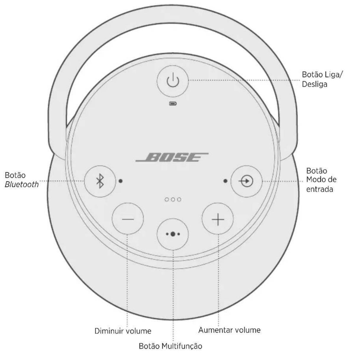 BOSE SoundLink Revolve+ II - Desativação do desligamento automatico - 1
