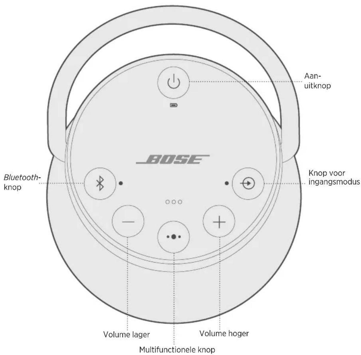 BOSE SoundLink Revolve+ II - Automatisch uit uitschakelen - 1