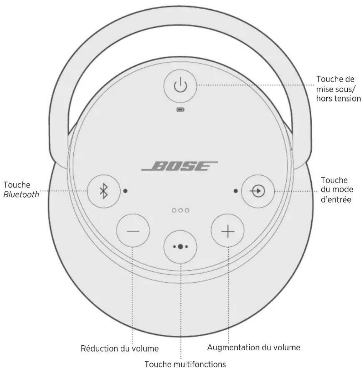 BOSE SoundLink Revolve+ II - Désactivation de la mise hors tension automatique - 1