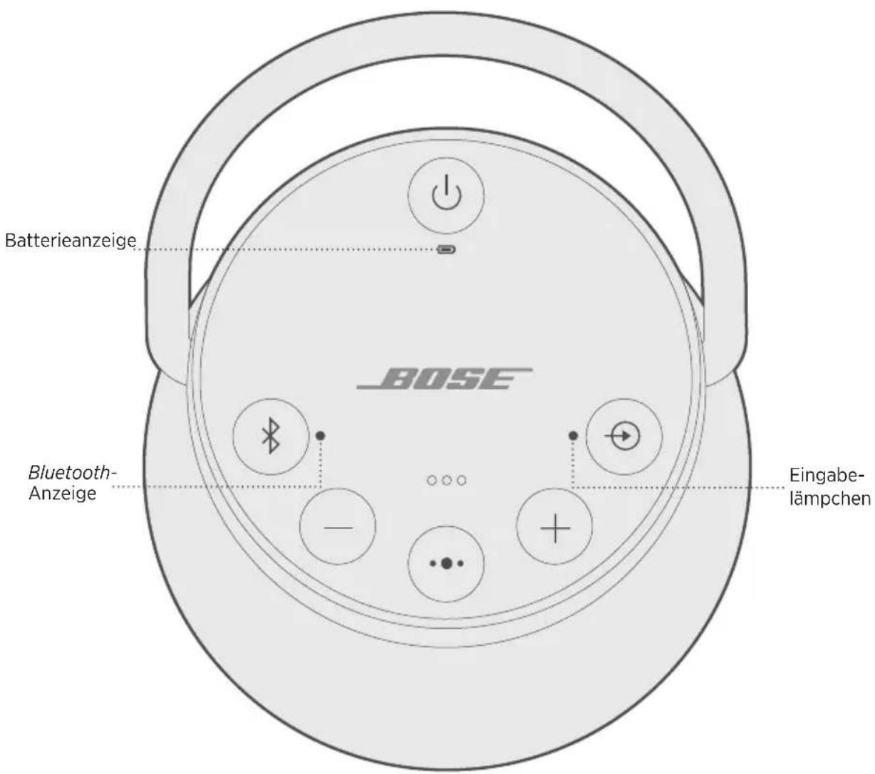 BOSE SoundLink Revolve+ II - ANSCHLIESSEN DES USB-KABELS - 2
