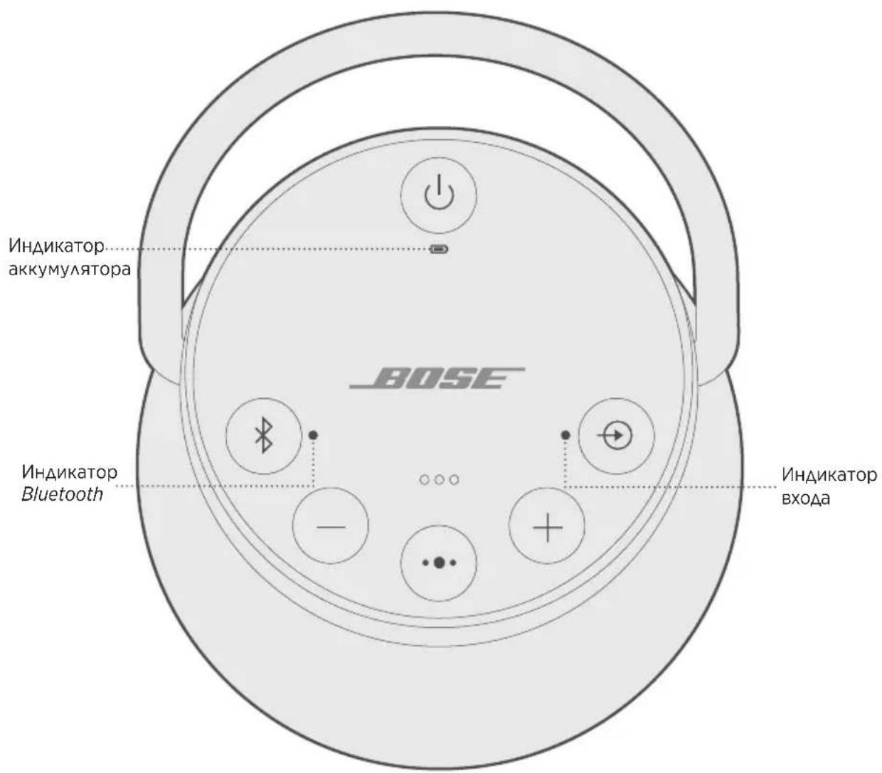 BOSE SoundLink Revolve+ II - MCIOAb3OBAHNE PPNAOXEHNBOSE CONNECT - 1
