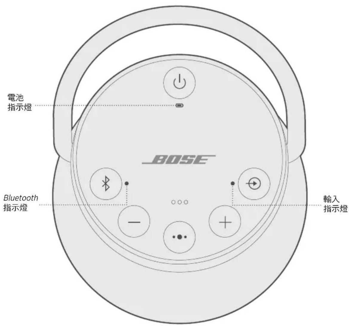 BOSE SoundLink Revolve+ II - 連接USB連接線 - 2