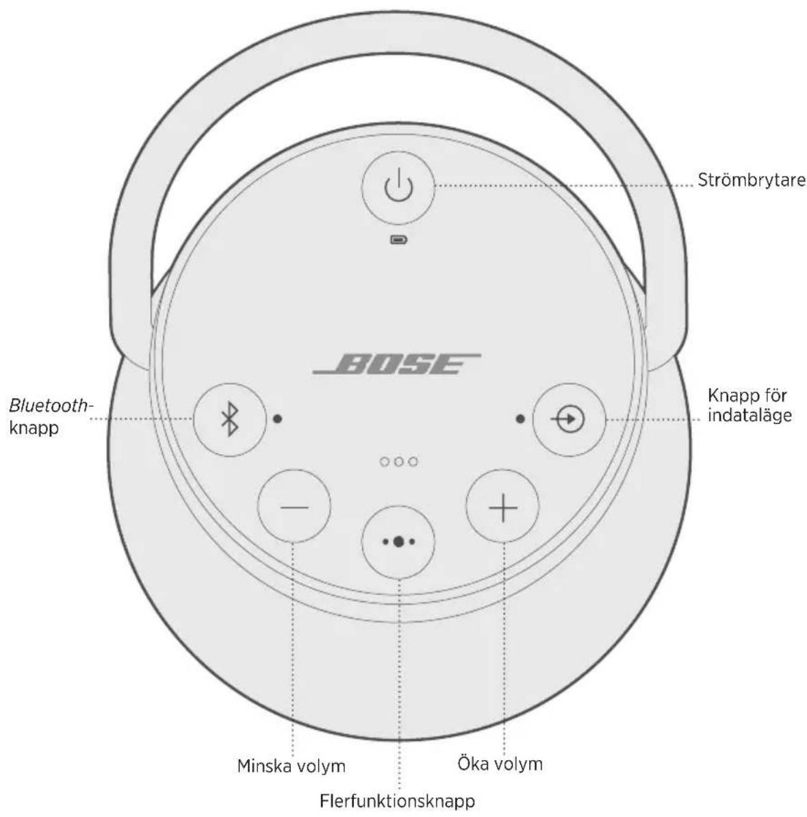 BOSE SoundLink Revolve+ II - Inaktivera automatisk avständning - 1