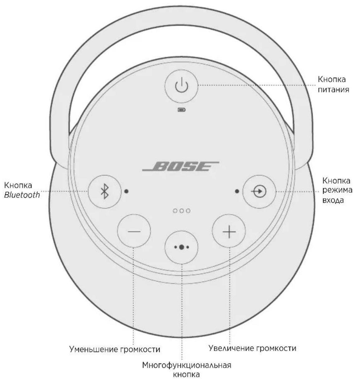 BOSE SoundLink Revolve+ II - OTMeHaФyHKcHn aBTOMaTHueCKOTo OTKAIOUeHn - 1