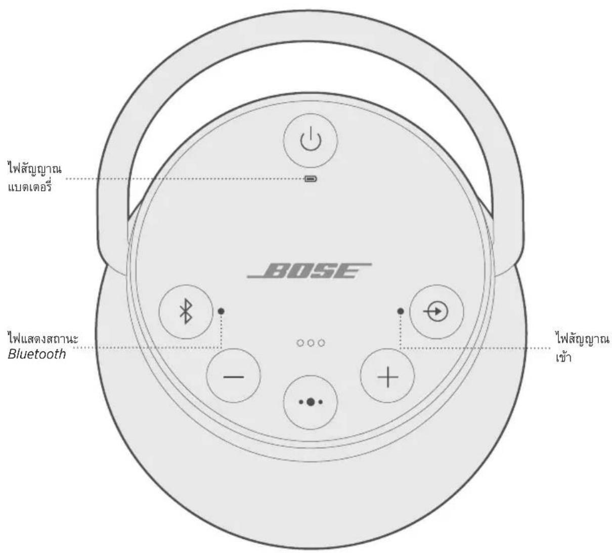 BOSE SoundLink Revolve+ II - USB - 2