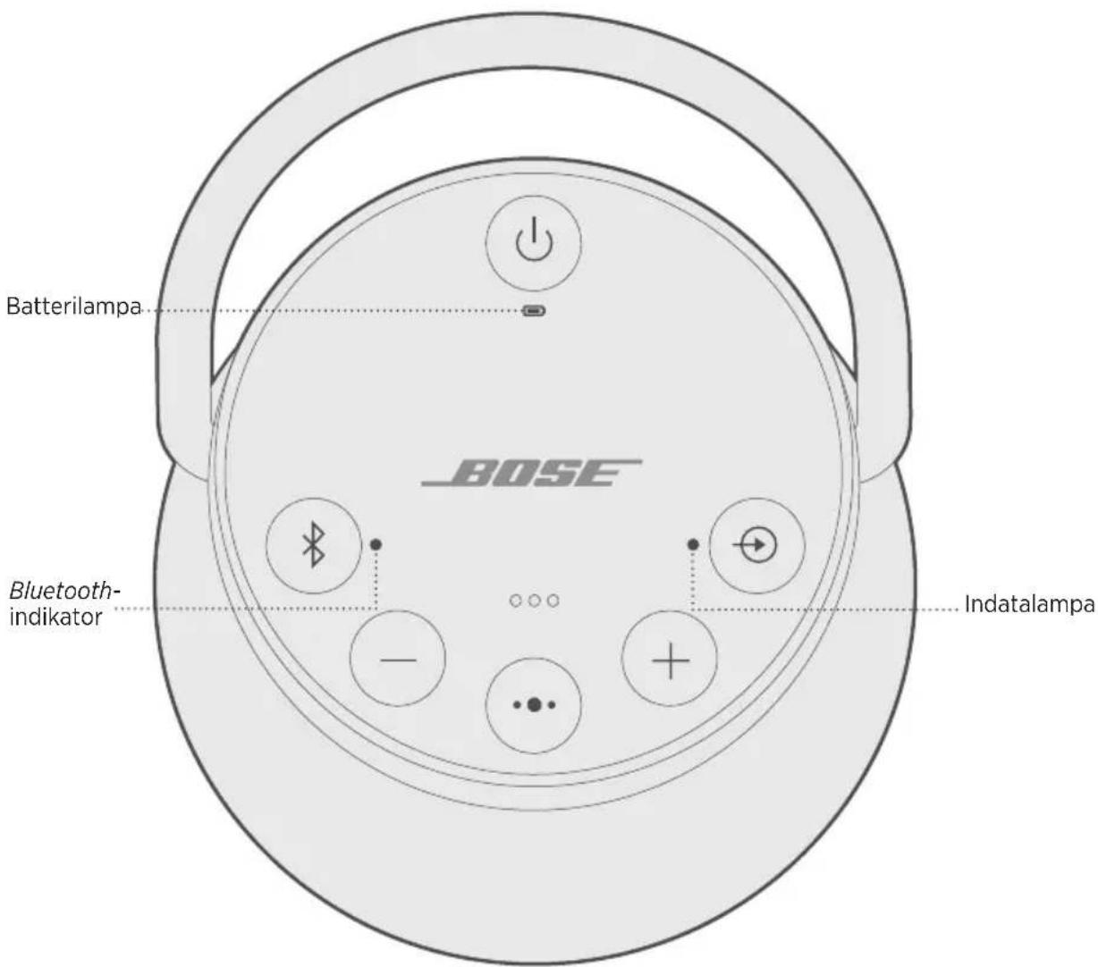 BOSE SoundLink Revolve+ II - ANSLUTA USB-KABELN - 2