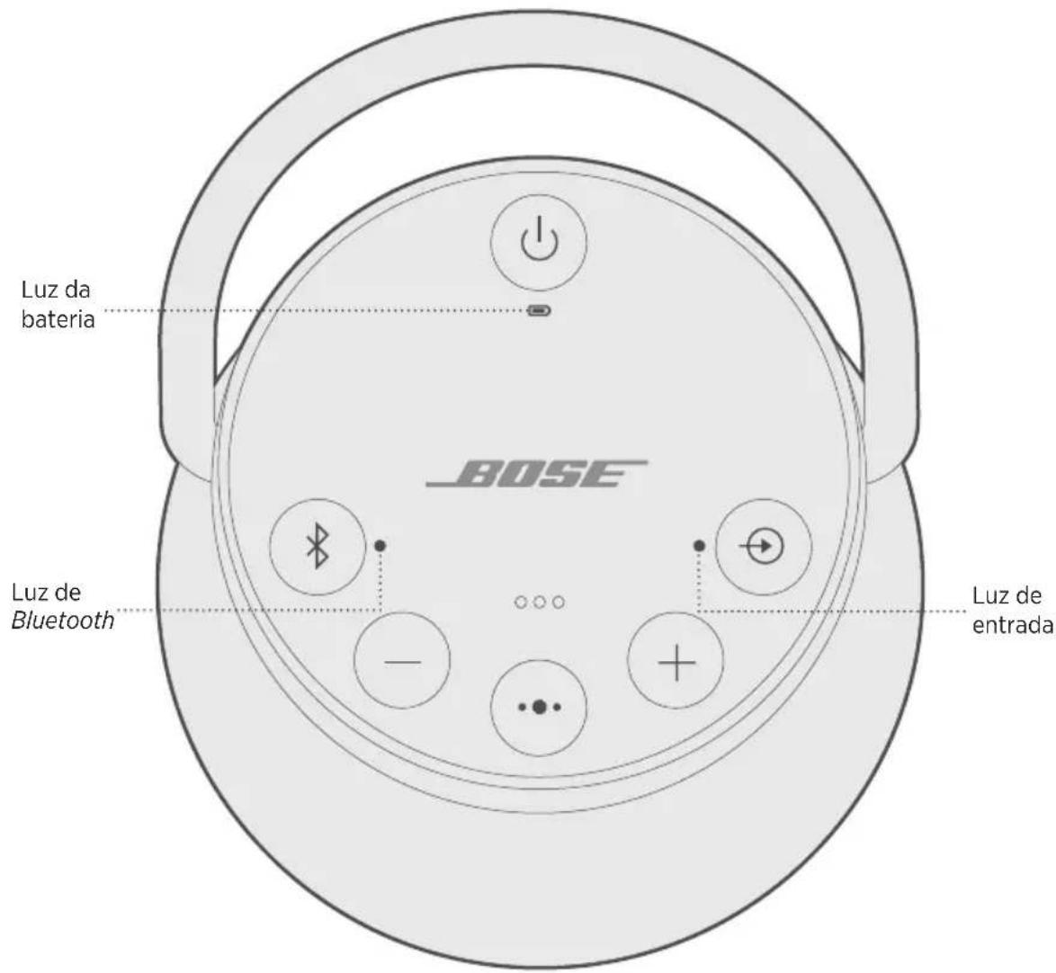 BOSE SoundLink Revolve+ II - CONECTAR O CABO USB - 2