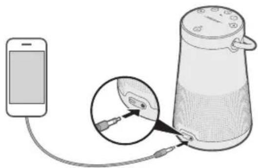 BOSE SoundLink Revolve+ II - ПОДКАЮУЕНЕ CTEPEOKABЕЯ 3,5 MM - 1