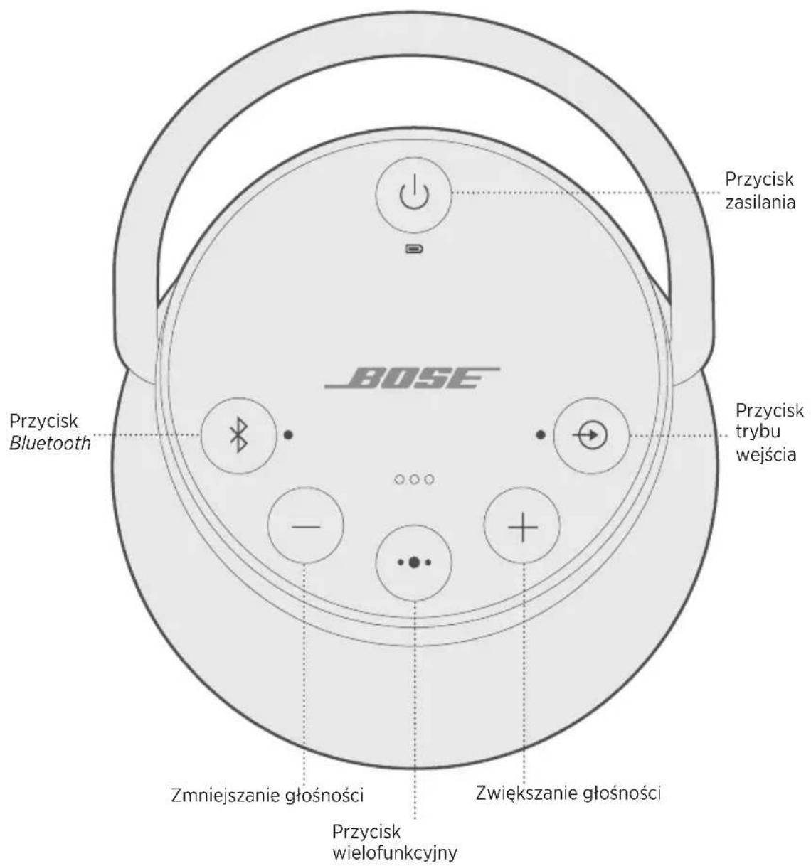 BOSE SoundLink Revolve+ II - Dezaktywacja funkcji automatyczné go wyłuczania - 1