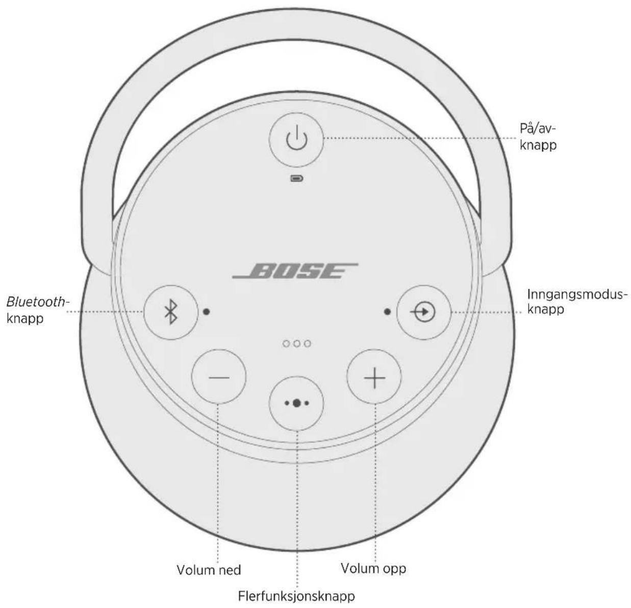 BOSE SoundLink Revolve+ II - Deaktivere automatisk avslåing - 1