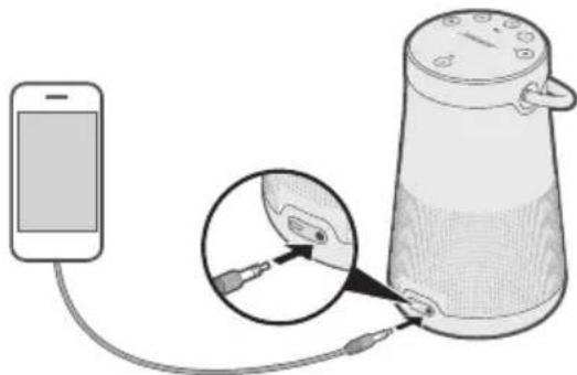 BOSE SoundLink Revolve+ II - CONECTAR O CABO ESTÉREO DE 3,5 MM - 1