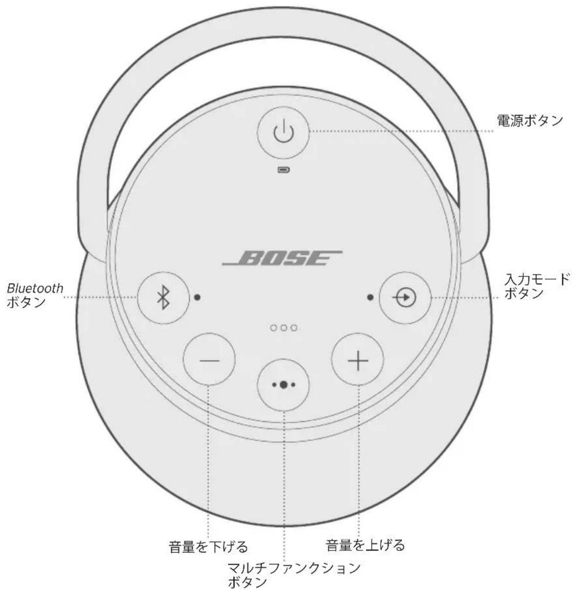 BOSE SoundLink Revolve+ II - 自動才F機能を無効にる - 1
