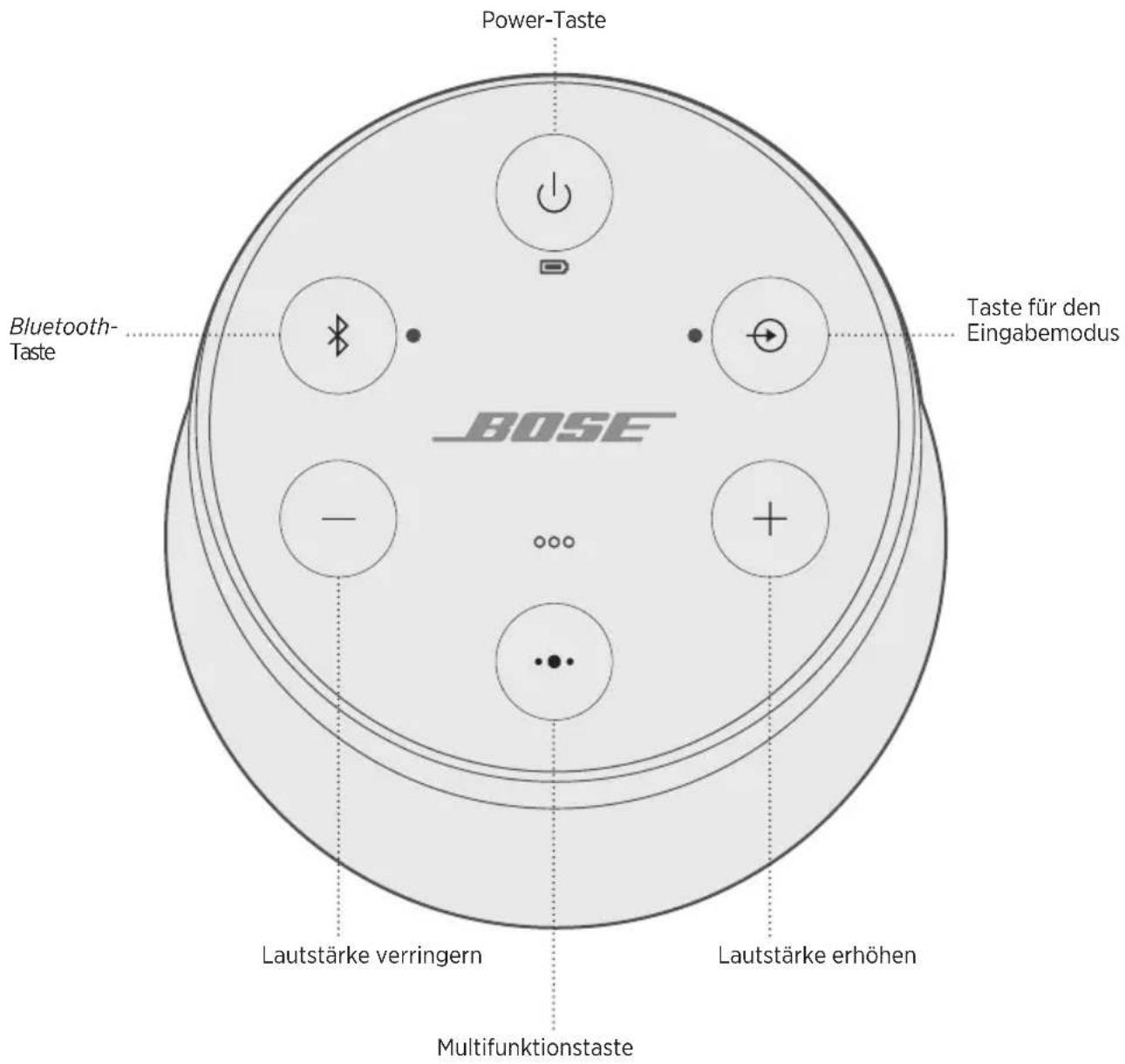 BOSE SoundLink Revolve II - Deaktivieren der automatischen Abschaltung - 1