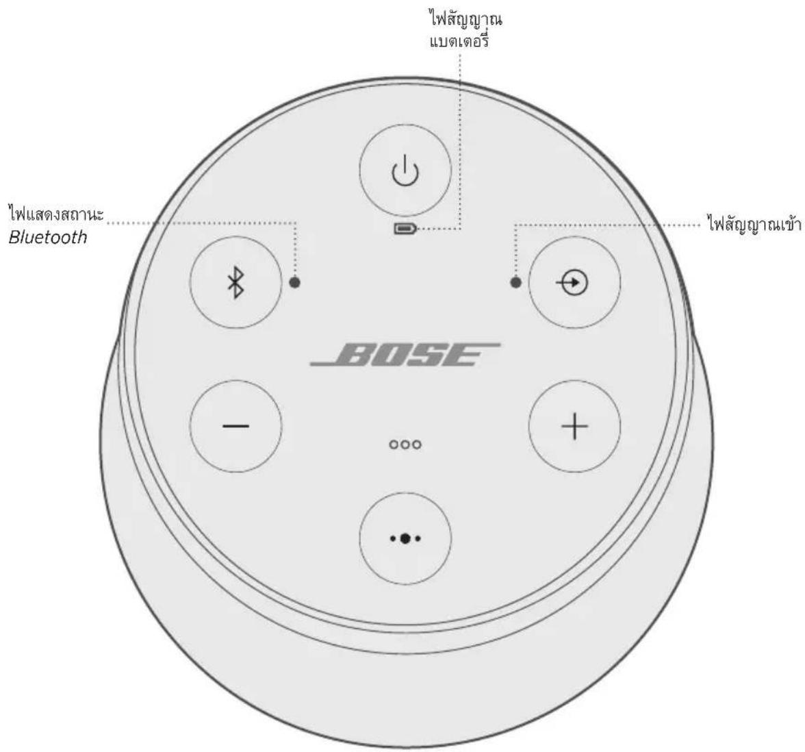 BOSE SoundLink Revolve II - USB - 2