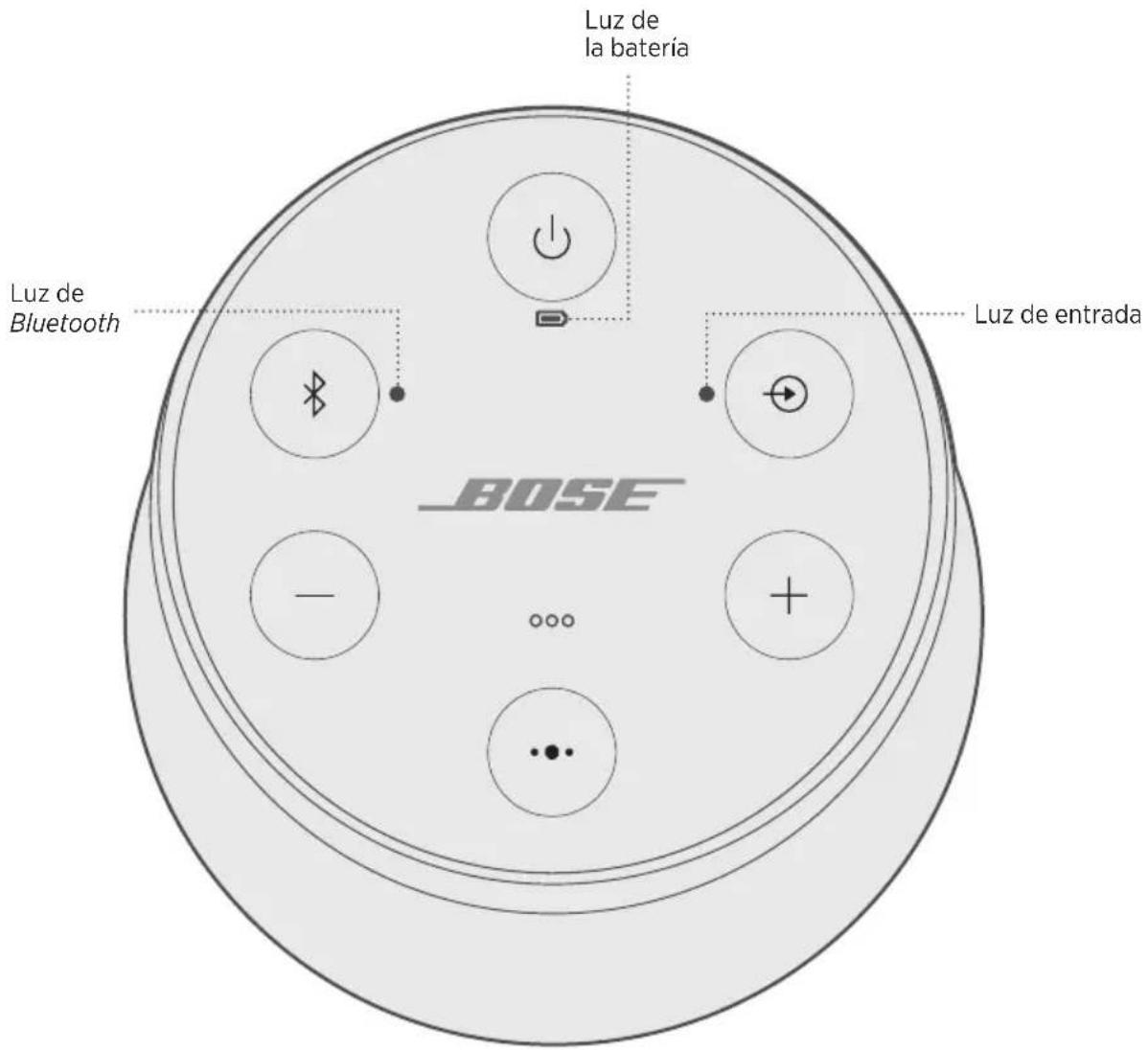 BOSE SoundLink Revolve II - CONECTAR EL CABLE USB - 2