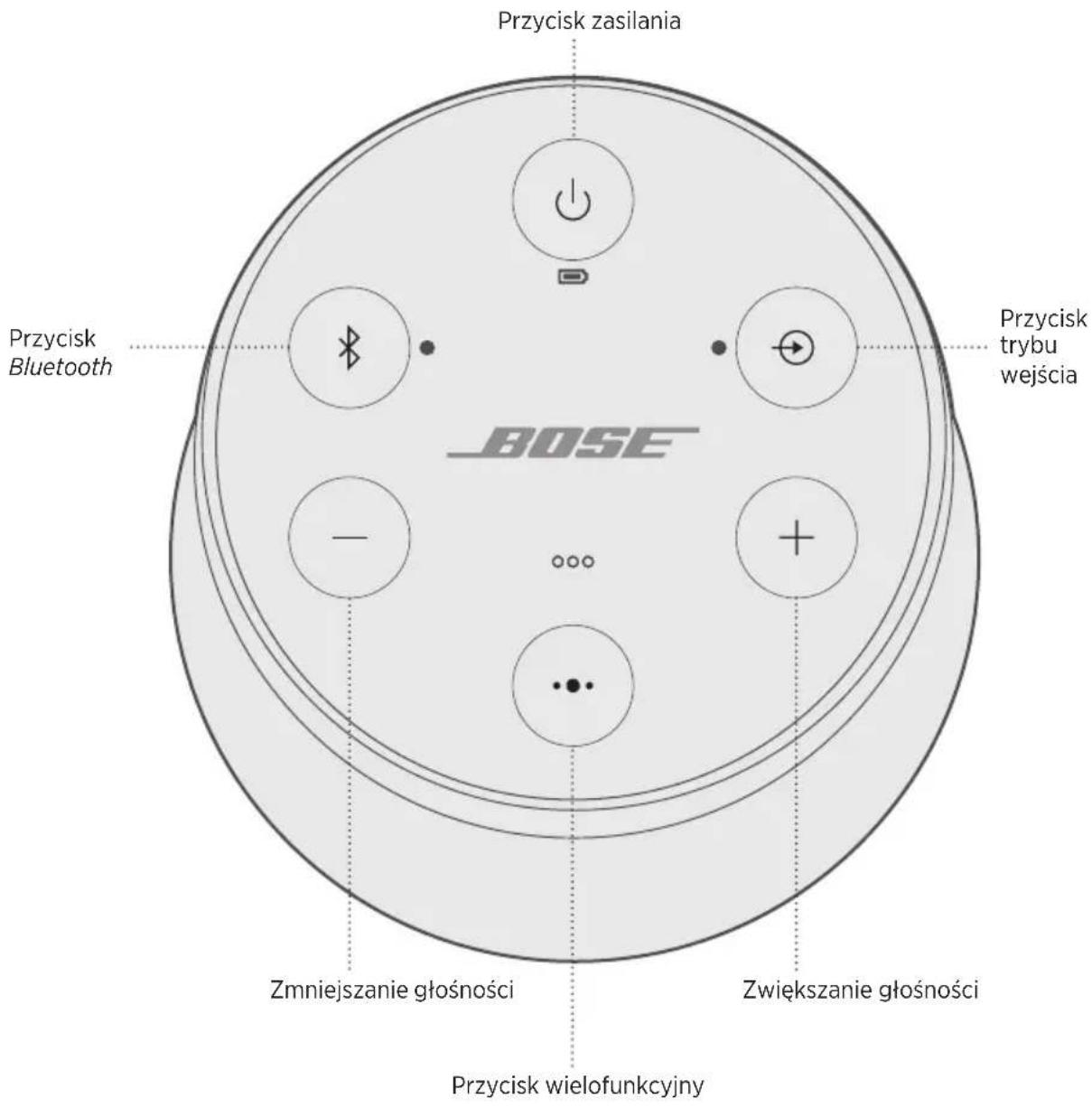BOSE SoundLink Revolve II - Dezaktywacja funkcj automatyczné go wyłuczania - 1