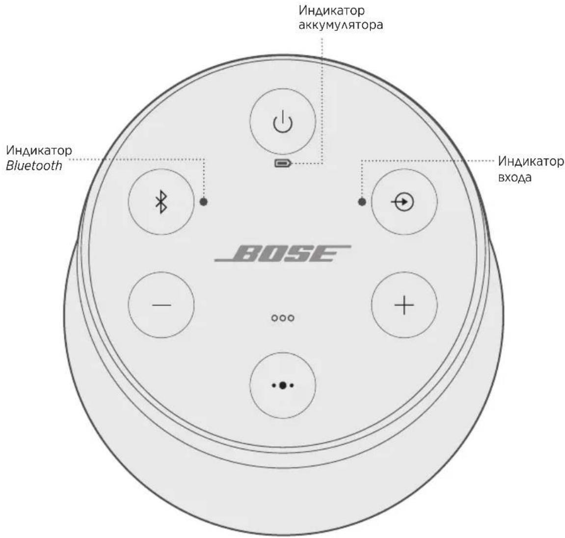 BOSE SoundLink Revolve II - NCIOAb3OBAHNE PnAOXEHNBOSE CONNECT - 1