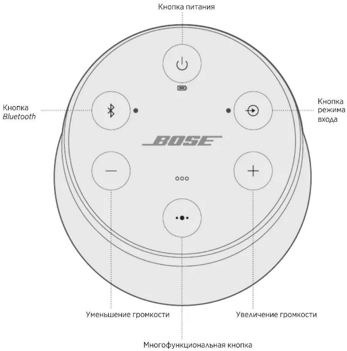 BOSE SoundLink Revolve II - OTMeHaΦyHKcHn aBTOMaTHueCKOTo OTKIAUoyehna - 1