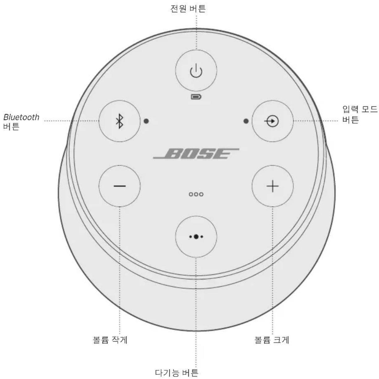 BOSE SoundLink Revolve II - 自通 - 1