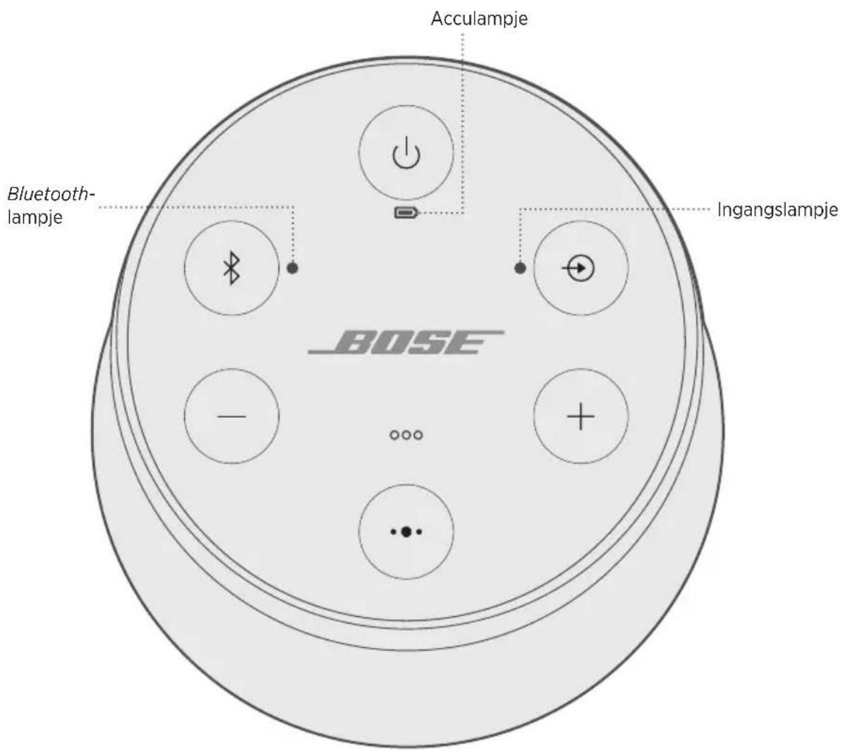 BOSE SoundLink Revolve II - DE USB-KABEL AANSLUITEN - 2