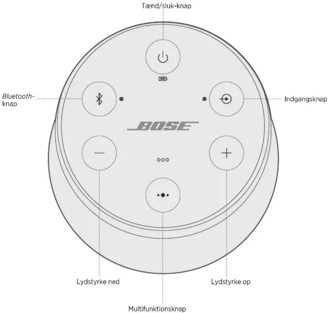 BOSE SoundLink Revolve II - Deaktivering af automatisk slukning - 1