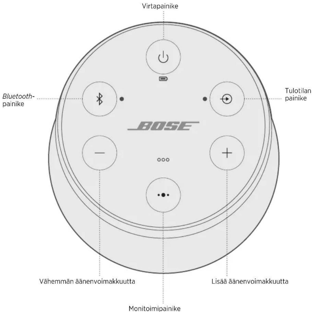 BOSE SoundLink Revolve II - Automaattisen virrankatkaisun poistaminen käytösta - 1