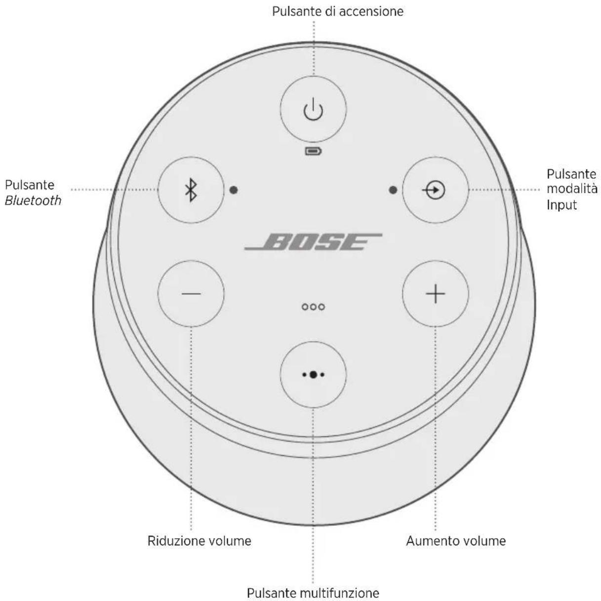 BOSE SoundLink Revolve II - Disattivare lo spegnimento automatico - 1
