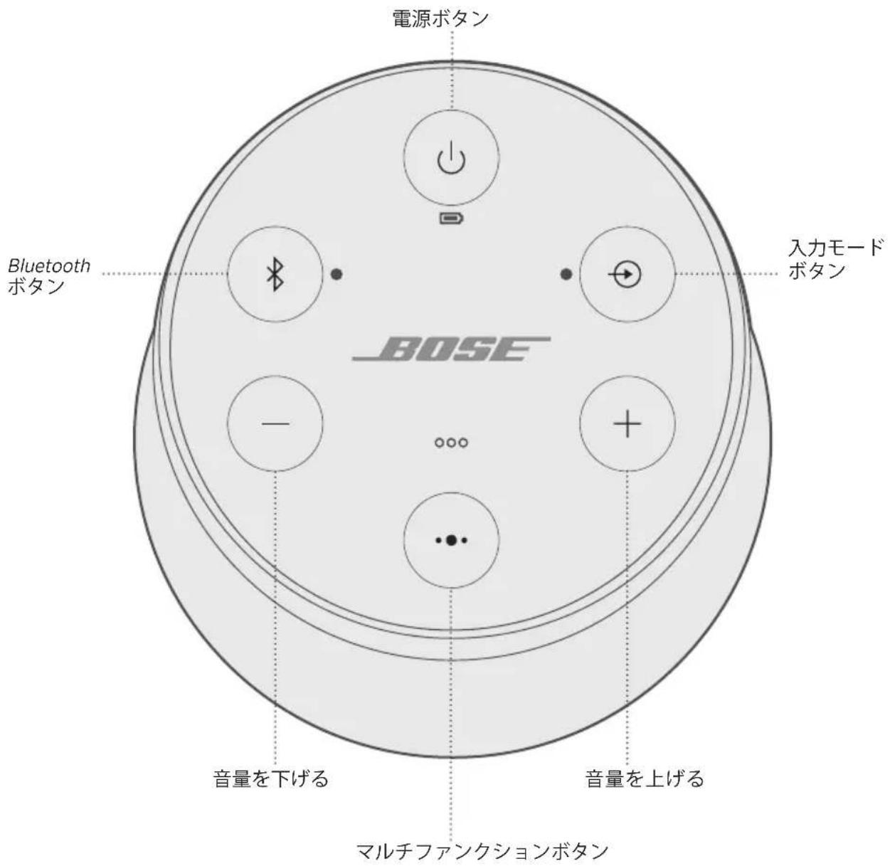 BOSE SoundLink Revolve II - 自動才F機能を無効にする - 1