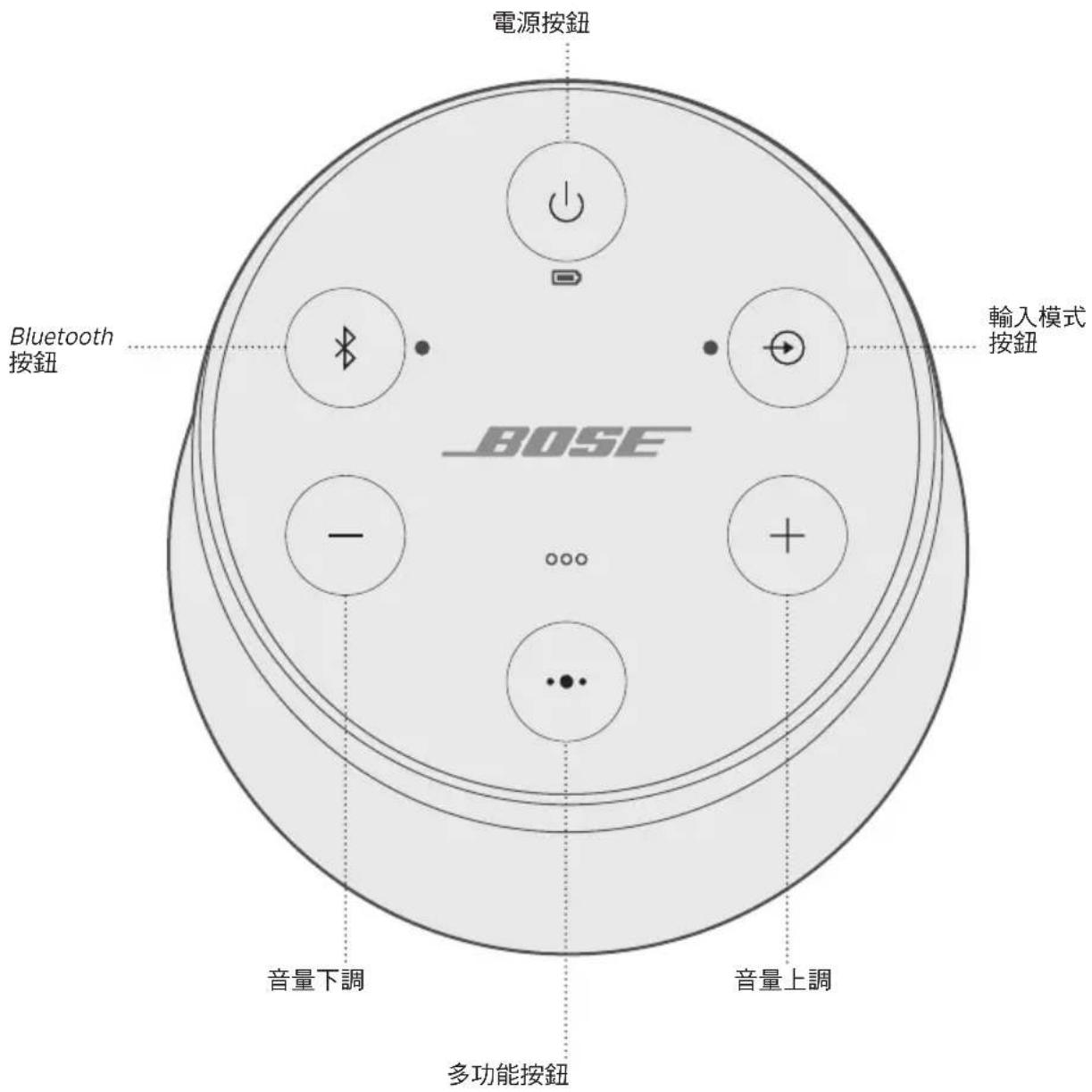 BOSE SoundLink Revolve II - 停用自動關閉 - 1