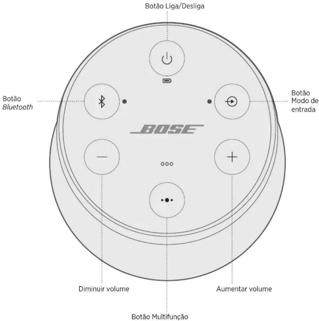 BOSE SoundLink Revolve II - Desativação do desligamento automatico - 1