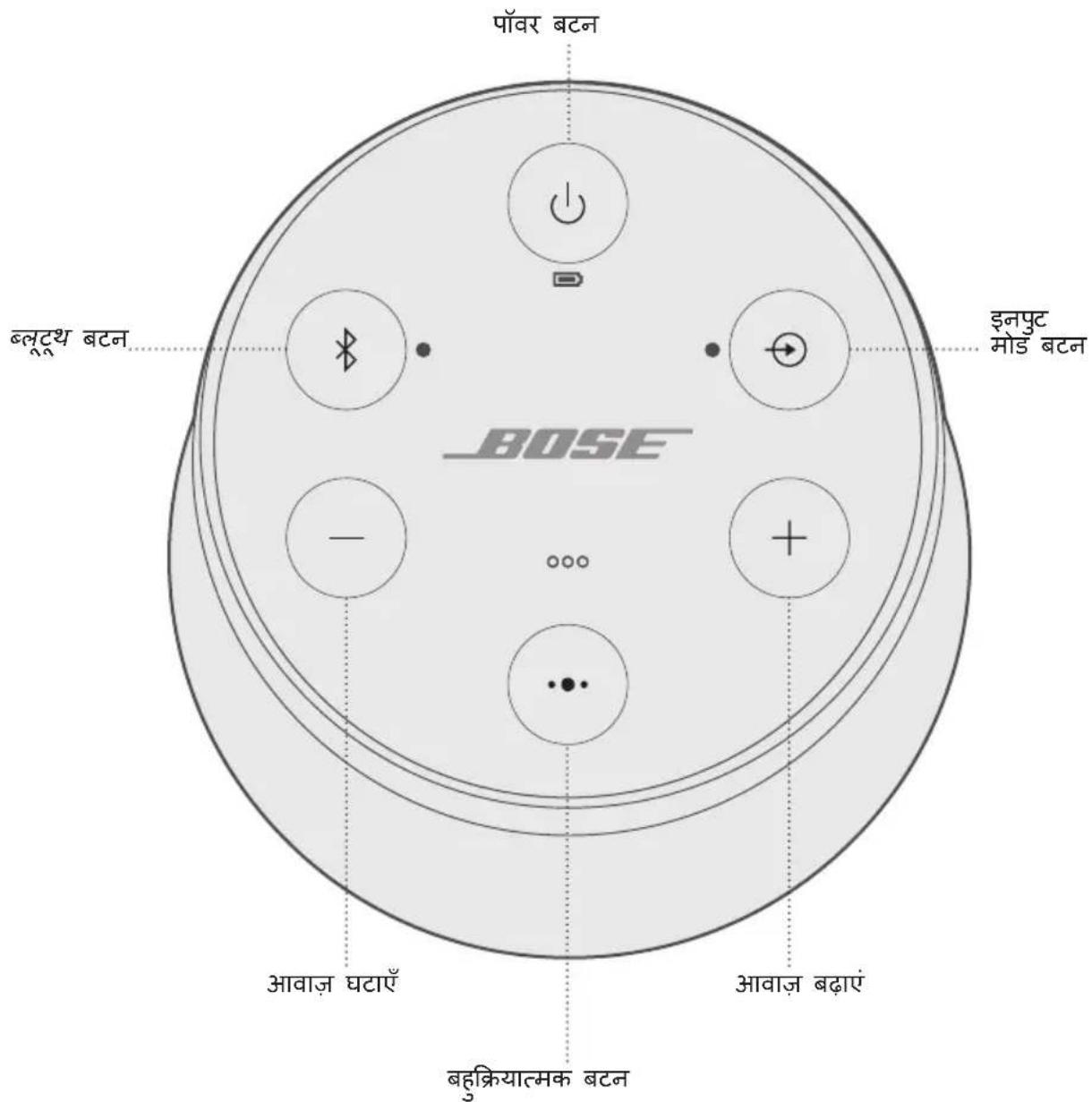 BOSE SoundLink Revolve II - Aot- Aok k o Akhm k r d - 1