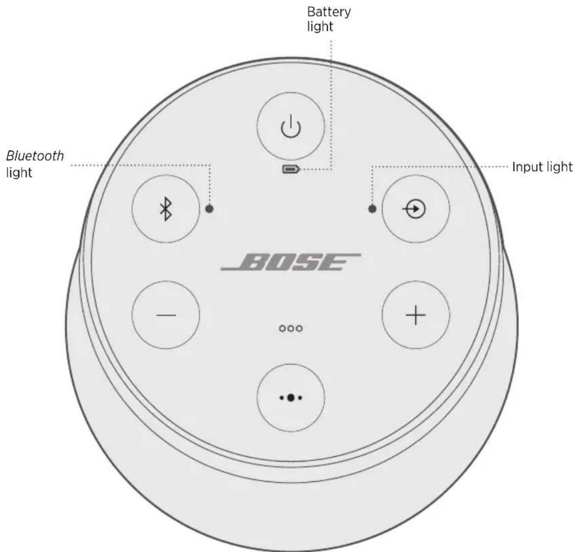 BOSE SoundLink Revolve II - CONNECT THE USB CABLE - 2