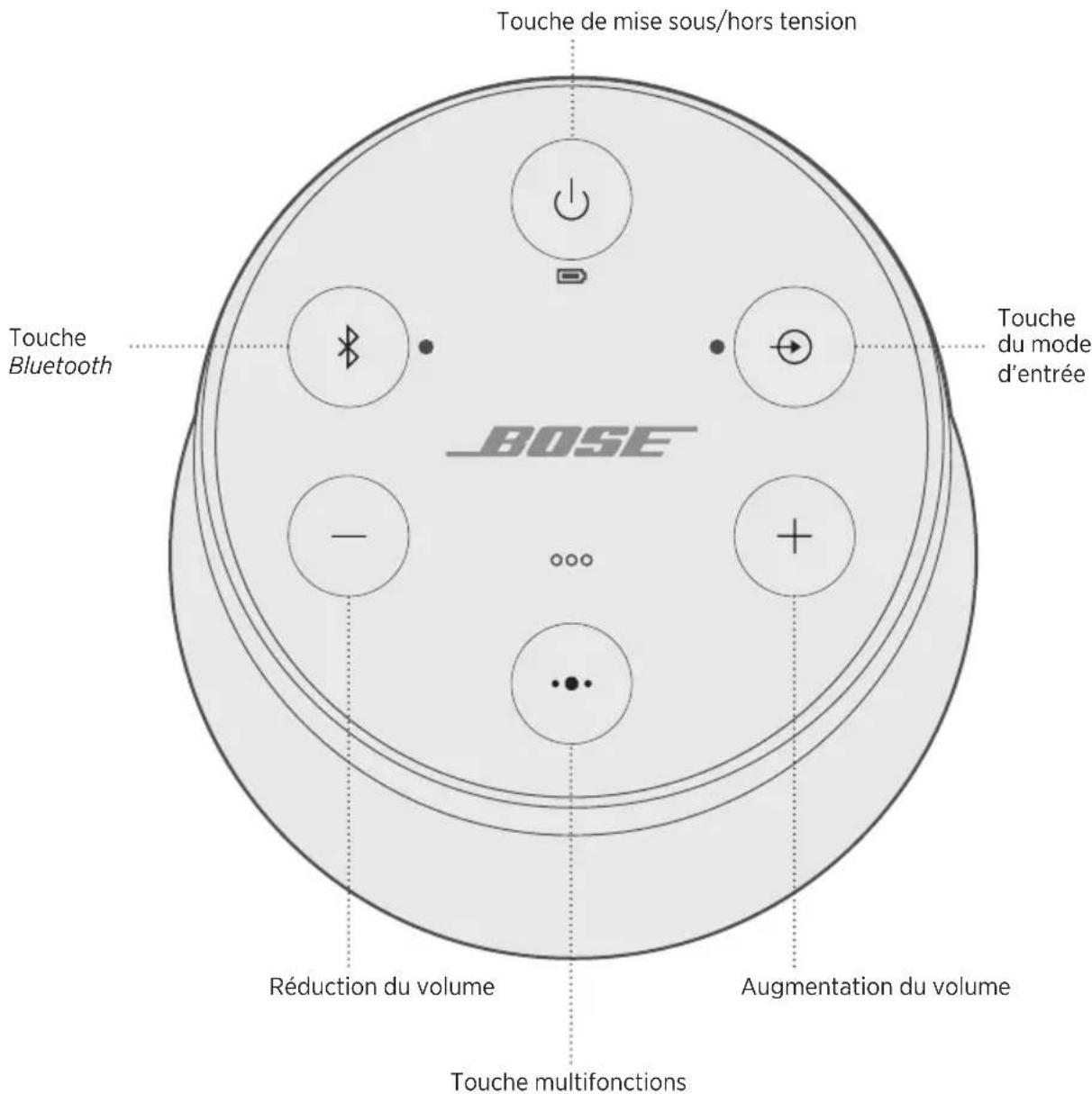 BOSE SoundLink Revolve II - Déactivation de la mise hors tension automatique - 1