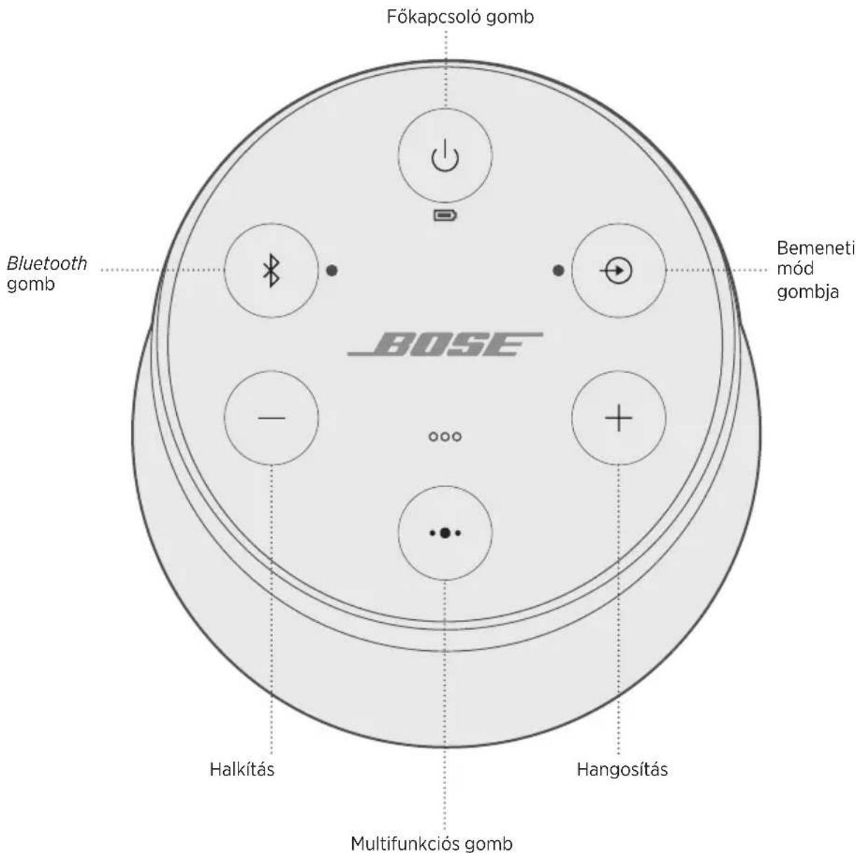 BOSE SoundLink Revolve II - Automaticus kikapcsolás letiltása - 1