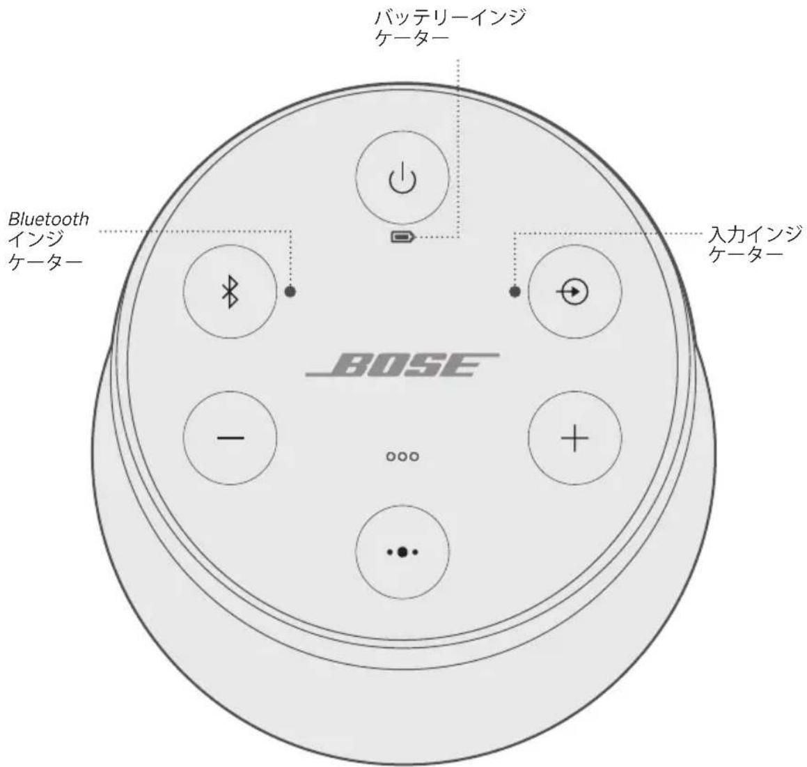 BOSE SoundLink Revolve II - USBケームルを接続する - 2