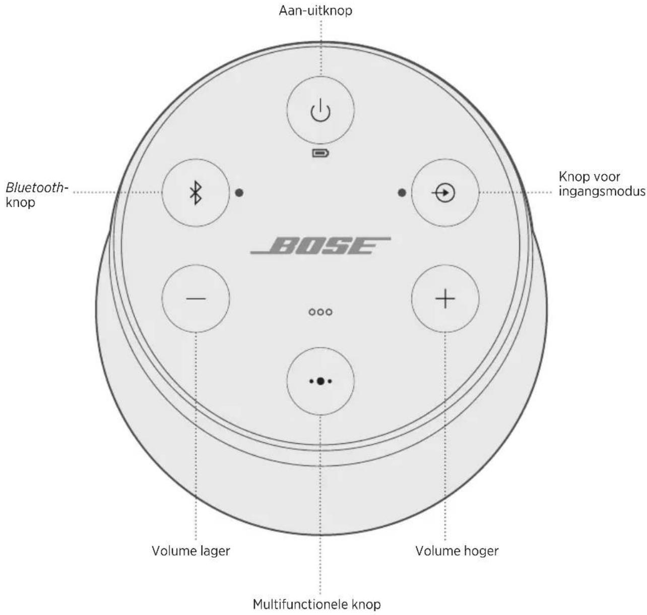 BOSE SoundLink Revolve II - Automatisch uit uitschakelen - 1