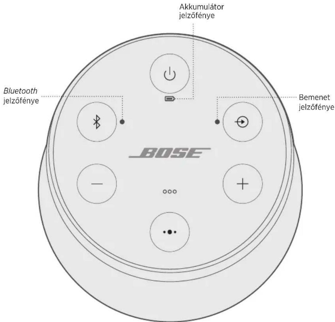 BOSE SoundLink Revolve II - A USB-KÁBEL CSATLAKOZTATÁSA - 2