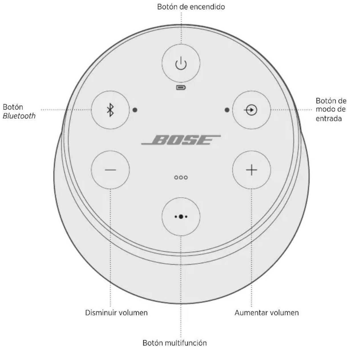 BOSE SoundLink Revolve II - Desactivar el apagado automatico - 1