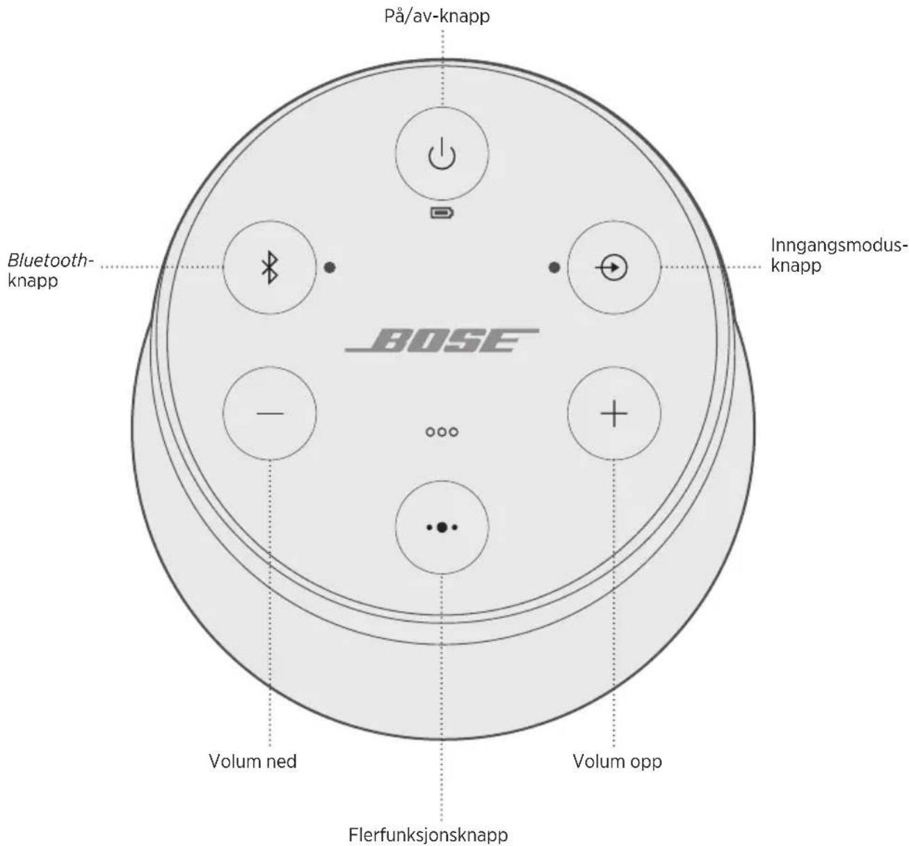 BOSE SoundLink Revolve II - Deaktivere automatisk avslåing - 1