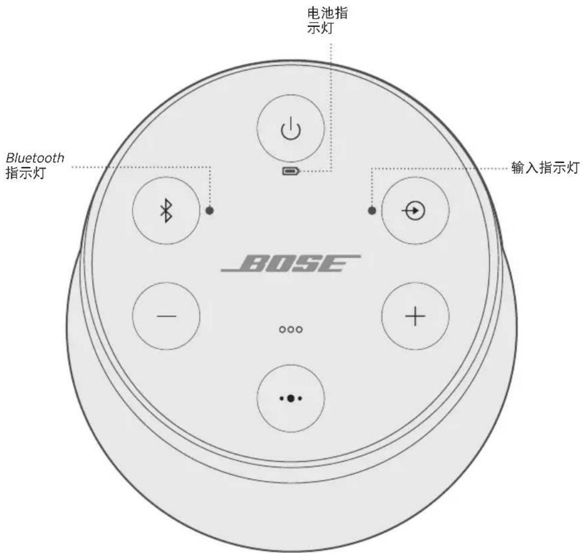 BOSE SoundLink Revolve II - 连接USB线缆 - 2