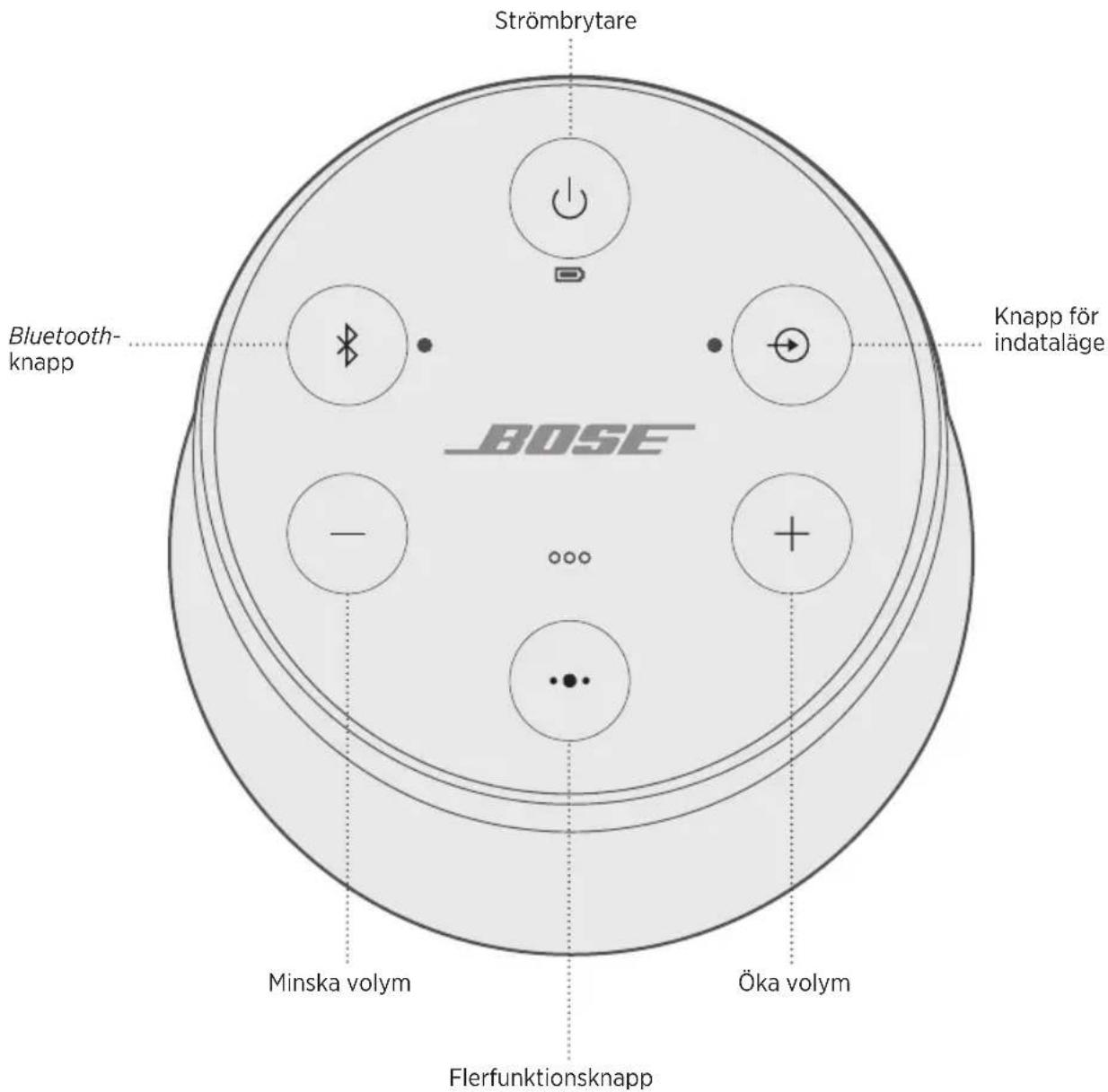 BOSE SoundLink Revolve II - Inaktivera automatisk avständning - 1