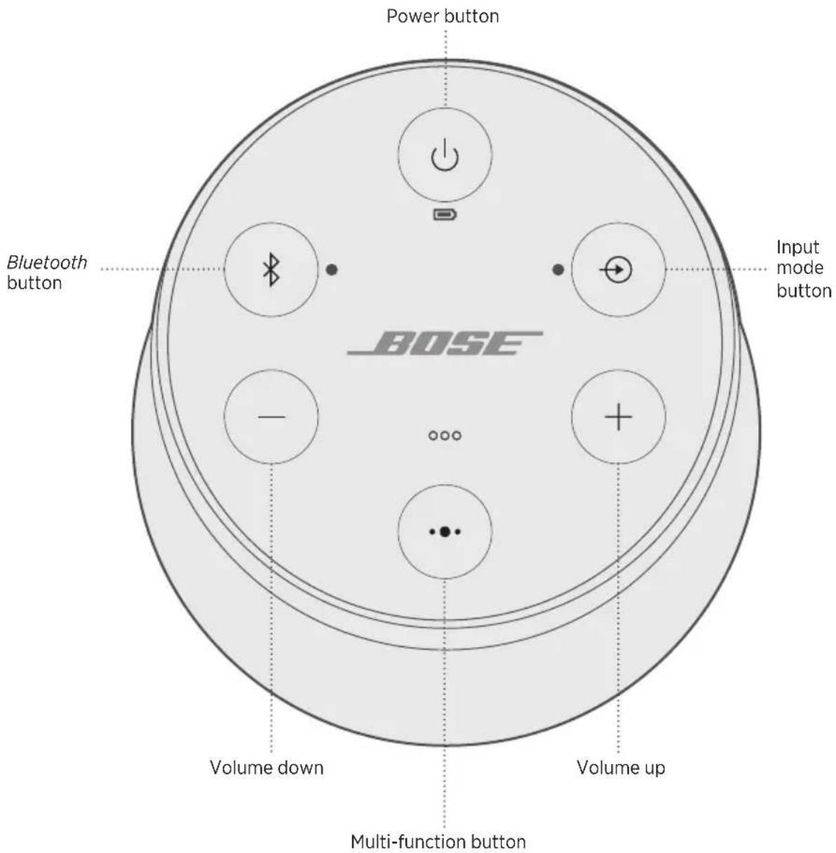 BOSE SoundLink Revolve II - Disable auto-off - 1